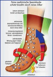 Compressana GoWell MED X-Static - Silbersocken