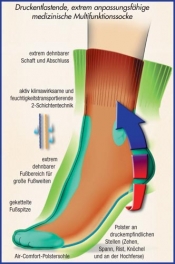 Compressana GoWell MED Multi - Medizinische Spezialsocke